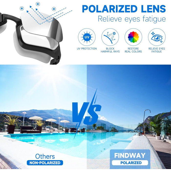 Окуляри для плавання Findway: антизапітніння, захист від УФ, поляризація, для чоловіків, жінок, підлітків, з запасним носовим упором, без витоків, чіткий огляд, чорний & білий/поляризована димчаста лінза (чорний & білий/срібна поляризована дзеркальна лінз