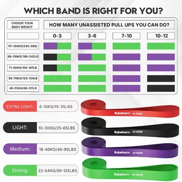 Набір еластичних стрічок RUBEHOOW для фітнесу та йоги (15-120 lbs)