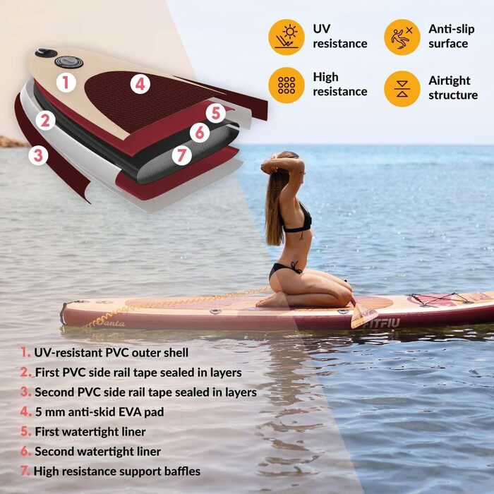 Надувна SUP-дошка FITFIU Fitness DANTA 320x81x15 см з комплектом: регульоване подвійне весло, насос, 3 плавники та аксесуари для сапбордингу