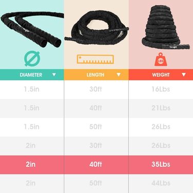 Бійковий канат Yes4All 12м, діаметр 50мм, з захисним покриттям та анкерним кріпленням для тренувань