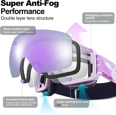 Дитячі гірськолижні маски Odoland, сноуборд маски для хлопчиків та дівчаток, сумісні зі шоломом, дзеркальні, з захистом від УФ та запобіганням запотіванню, для катання на лижах та сноуборді, VLT 20%