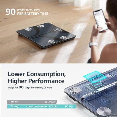 Ваги для тіла Posture з вимірюванням жиру, цифрові, 13 показників, шкала ваги з моніторингом BMI, синхронізація з додатками, до 180 кг