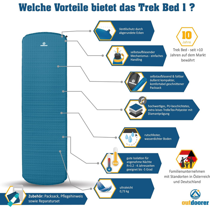Каремат самонадувний Outdoorer Trek Bed 1 - ультралегкий туристичний килимок для кемпінгу