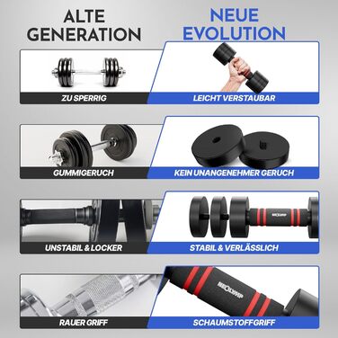 Набір гантелей Neolymp 2шт, регульовані 1,75-10 кг – сталеві гантелі, компактний набір, пінопластова ручка, чорний хром, 2 x 1,75 - 5 KG