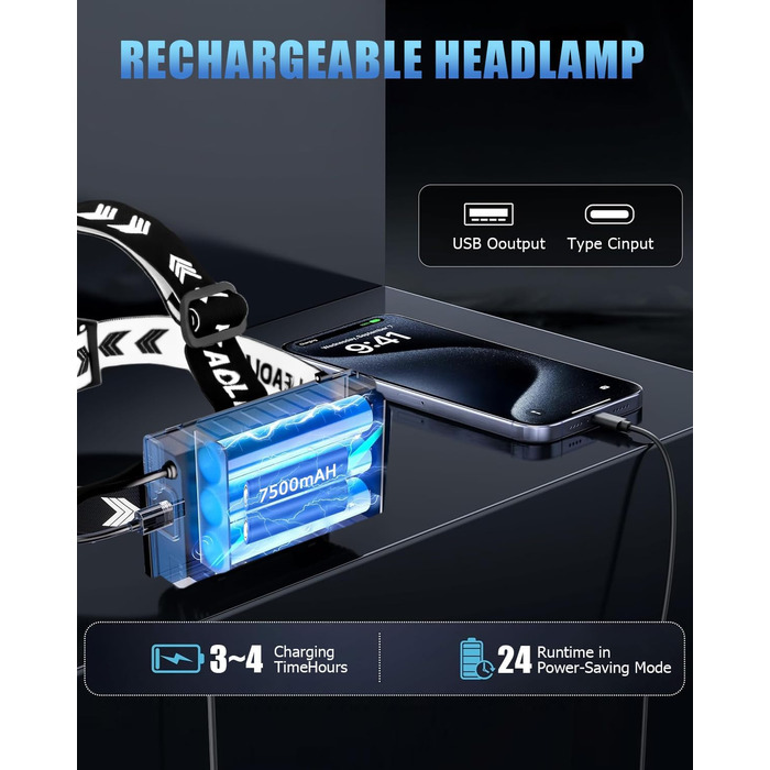 LED налобний ліхтар перезарядна, 100 000 люкс, 12 режимів, червоне світло, IPX7, для кемпінгу, риболовлі, активного відпочинку