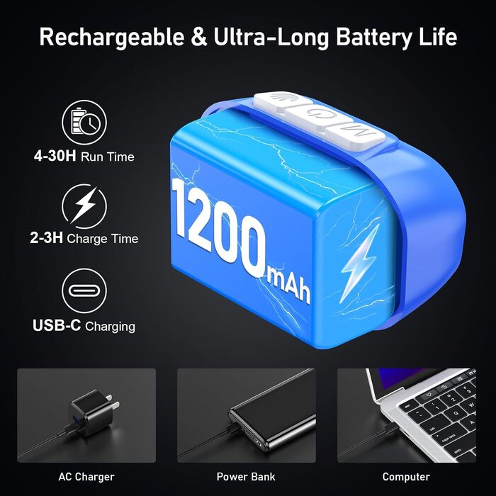 Кепка-ліхтарик Blukar LED з 2 режимами кольору, перезарядна, 2000L, регульована яскравість, червоне світло, датчик, 12 режимів, водонепроникна, 30+ годин роботи для надзвичайних ситуацій/кемпінгу/бігу (Королівський блакитний)