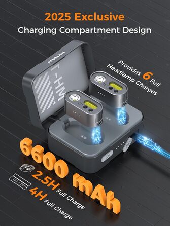 Налобний ліхтар ATuMan MH1 LED, 2 шт. з зарядним кейсом 6600mAh, 10 режимів світла, сенсор, IPX4, для кемпінгу/походів/бігу