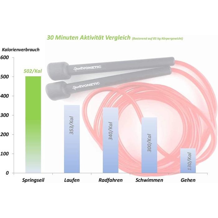 Стрибкове канат для дорослих та дітей - для фітнесу, кросфіту, спорту, боксу та відпочинку - регульований, червоний