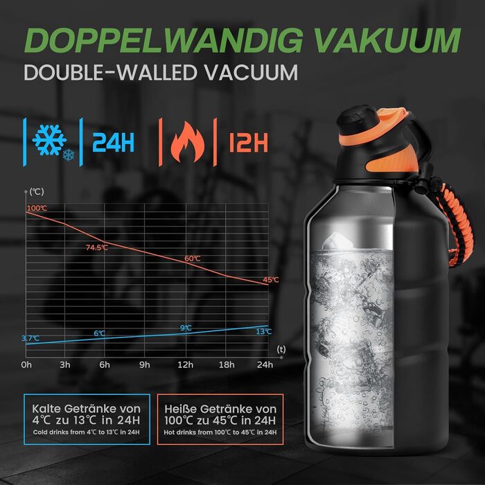 Термос-термобутилка Fjbottle з нержавіючої сталі 1900 мл з магнітною кришкою, BPA Free, подвійні стінки, для газованої води, спорт, фітнес, туризм, чорна з оранжевим