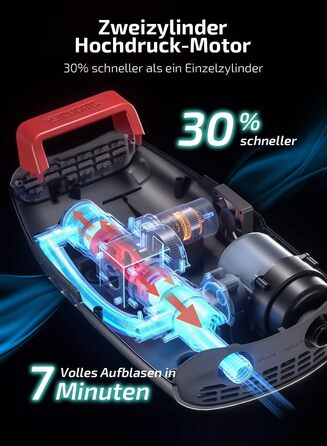Електрична SUP-насос Swonder: Швидка, потужна, з двоциліндровою системою, 20PSI, автоматичне відключення, для надування SUP, чорно-червоний
