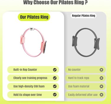 Pilates Set MaxU для жінок: коло 35 см, м'яч, гумові стрічки, кільце з лічильником та шкарпетки. Ідеальний набір для домашніх тренувань для початківців. Рожевий колір.