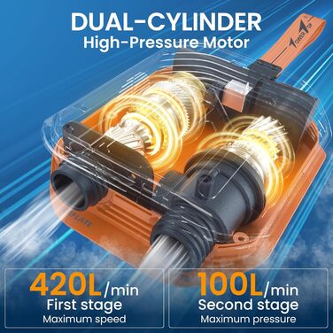 Акумуляторний насос TowerTop Sup Pumpe 10500mAh для SUP-бордів, човнів та авто, 50 PSI, 12V, двоступеневий (накачування та випуск повітря) з 8 насадками